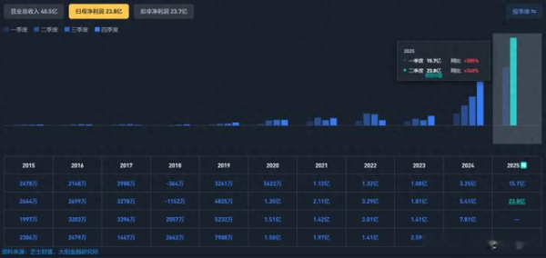 股票配资公司排行 业绩超预期? 不及预期? 超实用的3招, 小散也能用的! 今晚就能试